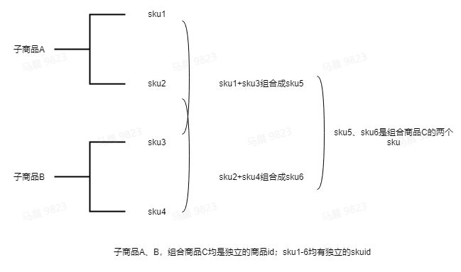 抖音[境內(nèi)]組合商品創(chuàng)建指南